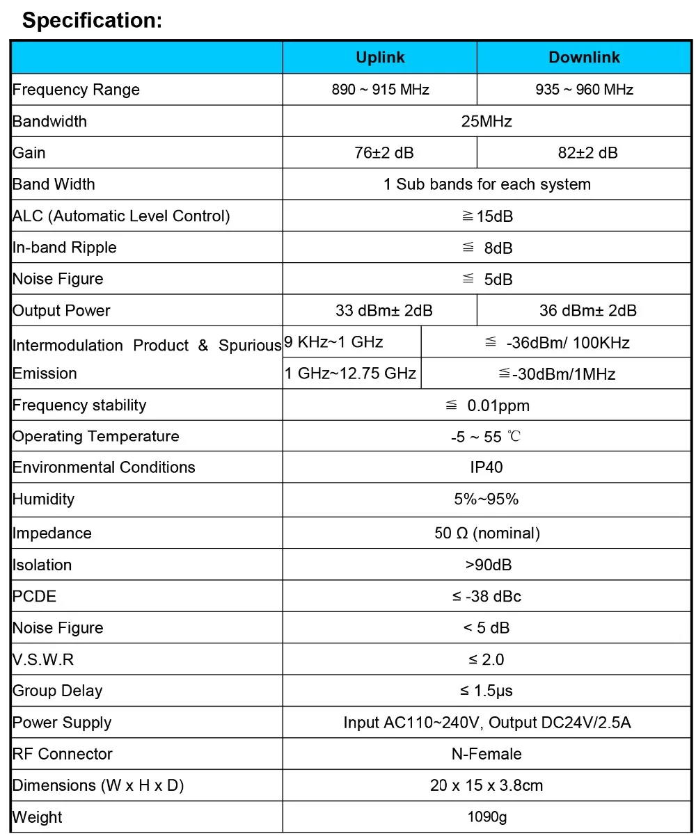 0404SH100505-SHC0908PR5W 900MHz Repeater
