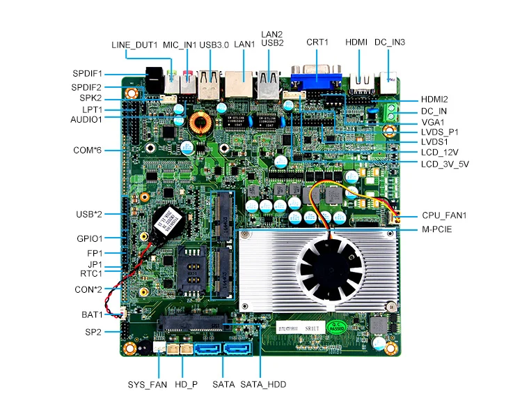 Горячая с 5-й Haswel i3/i5/i7 17*17 см мини ПК 1* VGA, 1* HDM, 2* lAN, 2* USB2.0/1* MIC-OUT/линейный выход, с модулем wifi/3g