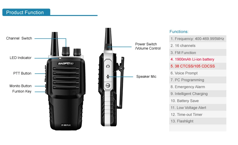 Baofeng частоты каналов. Baofeng bf-888s Plus. Baofeng 888s Plus. Каналы баофенг 888s. Baofeng bf-888s частоты.