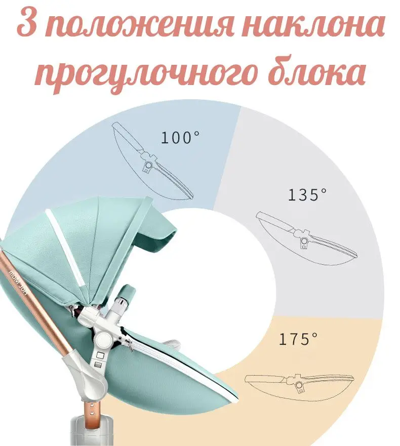 stroller hot mom 2018 uroven naklona progulochnogo bloka 100 175 r p