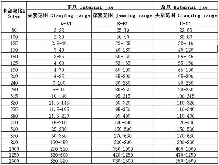 3Jaw токарный патрон Самоцентрирующийся зажимной 80 мм 100 м 125 мм 130 мм 160 мм 165 мм 200 мм 250 мм 320 мм 3Jaw металлический патрон токарного станка с ЧПУ для обработки металлов