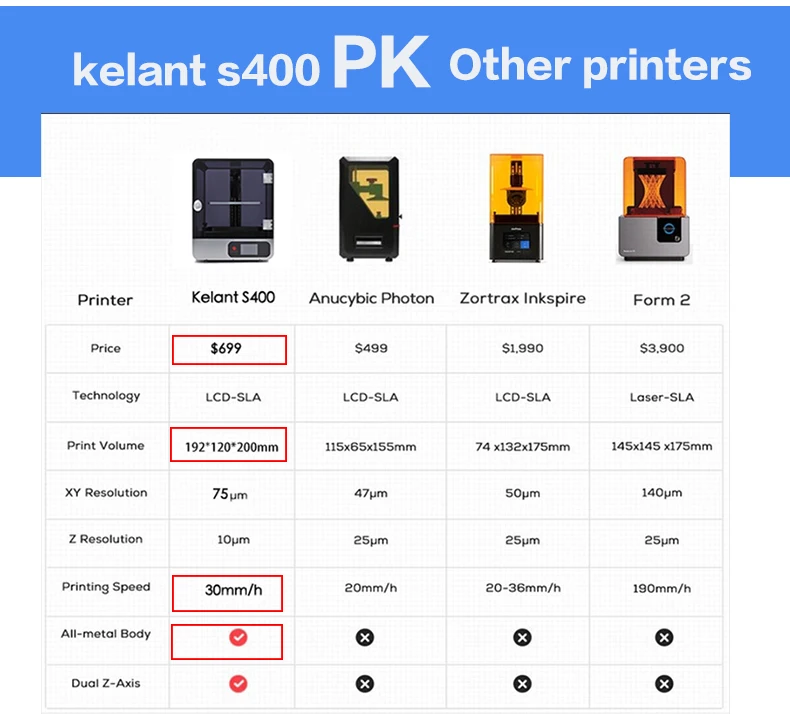 Kelant S400 lcd DLP 3d принтер s 8,9 дюймов 2K лазерный 3d принтер большой Фотон УФ Смола SLA светильник 192*120*200 мм impresora diy kit