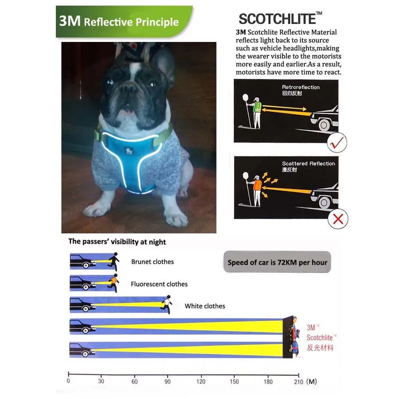 TrueLove мягкий светоотражающий собаки жгут жилет собака шаг в Жгут Регулируемый не тянет Pet Ремни для всех собак породы лидер продаж