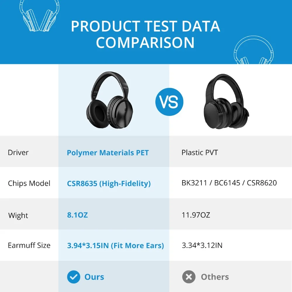 Mpow H5 Headphones (5)