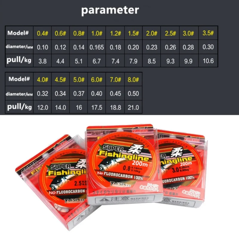 200m Fishing Line 3.8-21kg Smooth Durable Fishing Line Nylon Transparent Fluorocarbon Fishing Tackle Not linha multifilamento 6