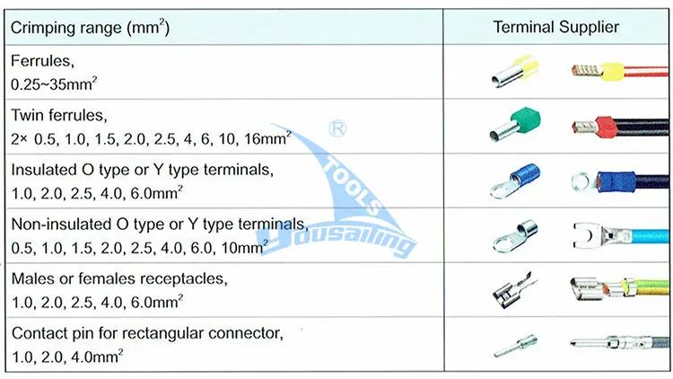 20M Electrical Type Crimping Machine 6