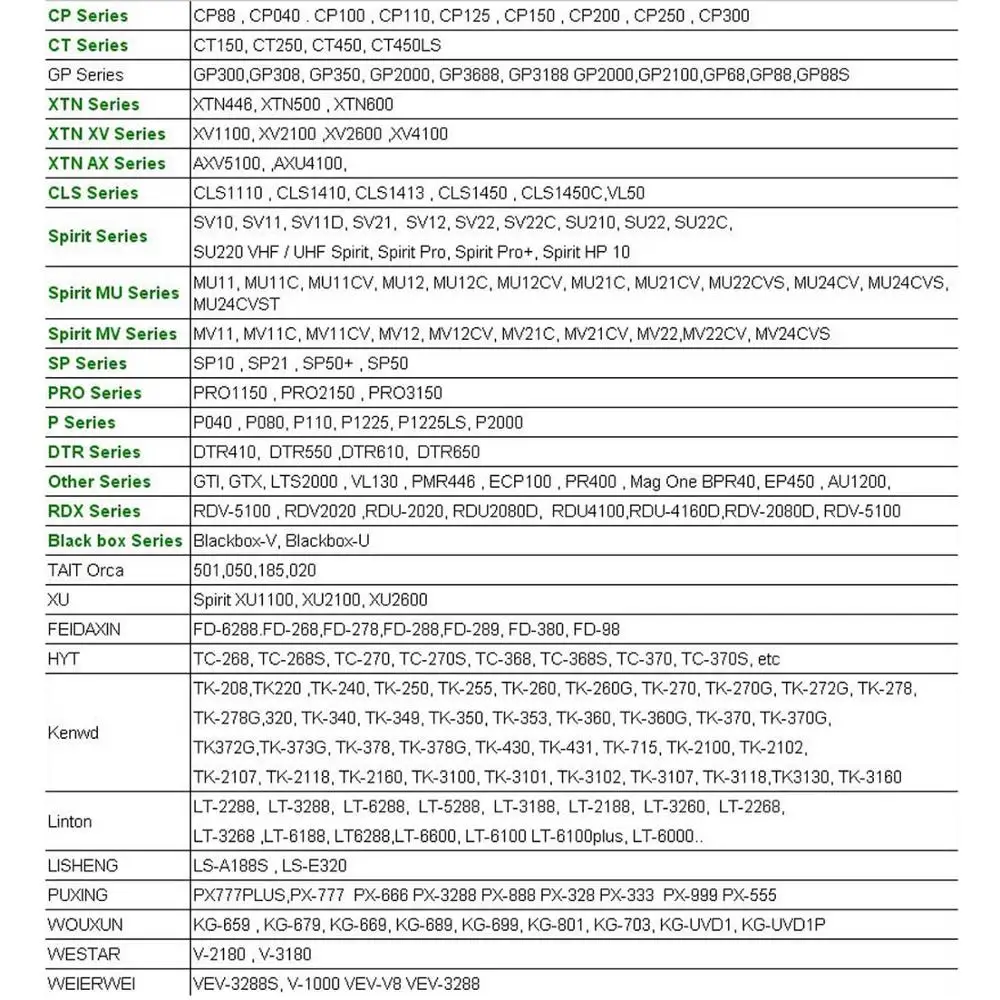 Walkie Talkie Waterproof Bag Green 8