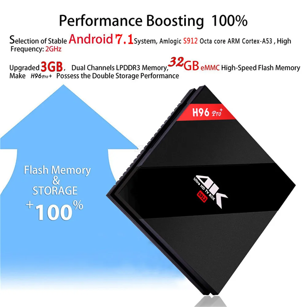 IPTV подписка Европа H96pro+ Смарт Android ТВ коробка Android 7,1 Amlogic S912 Восьмиядерный UHD 4K 3 GB/32 GB Мини ПК 2,4G& 5G WiFi