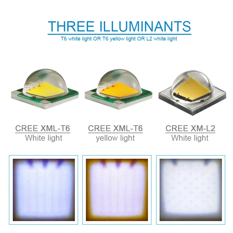 Buy IR Sensor zoom Led Headlight cree xm l2 Yellow white light t6 Headlamp USB Head torch flashlight 18650 rechargeable Head lamp
