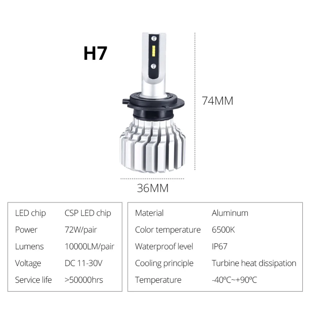 12V H4 светодиодный автомобильные лампы 6500K 10000LM H7 светодиодный фар безвентиляторный H1 H8 H9 авто лампа 72 Вт светодиоды с чипом CSP H11 9005 9006 HB3 HB4 светодиодный налобный фонарь