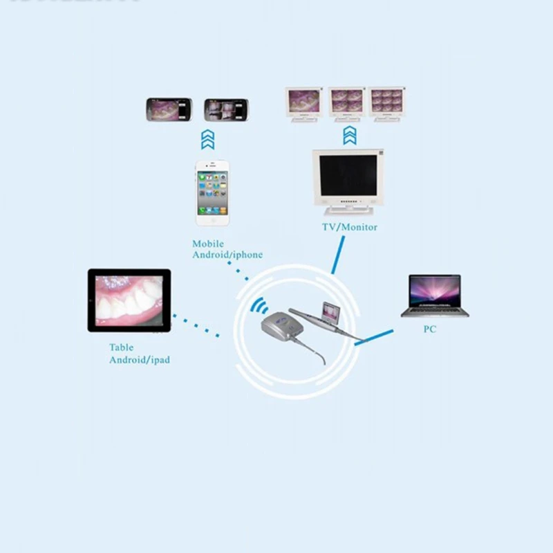  MLG Wired Intraoral Intra Oral Camera 1/4 SONY CCD USB/Video/VGA output CF-988+M-99