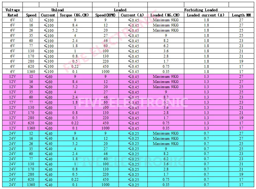 DATA FOR JGY25-370