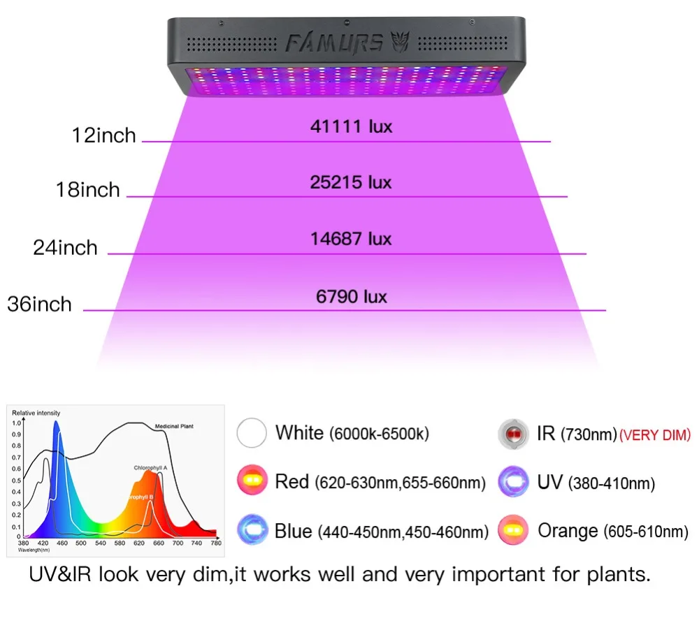Famurs полный спектр светодиодный светильник для выращивания 2000 Вт Вег/Цветение таймер контроль группы Фито лампа для кормления цветов Лампа для выращивания растений