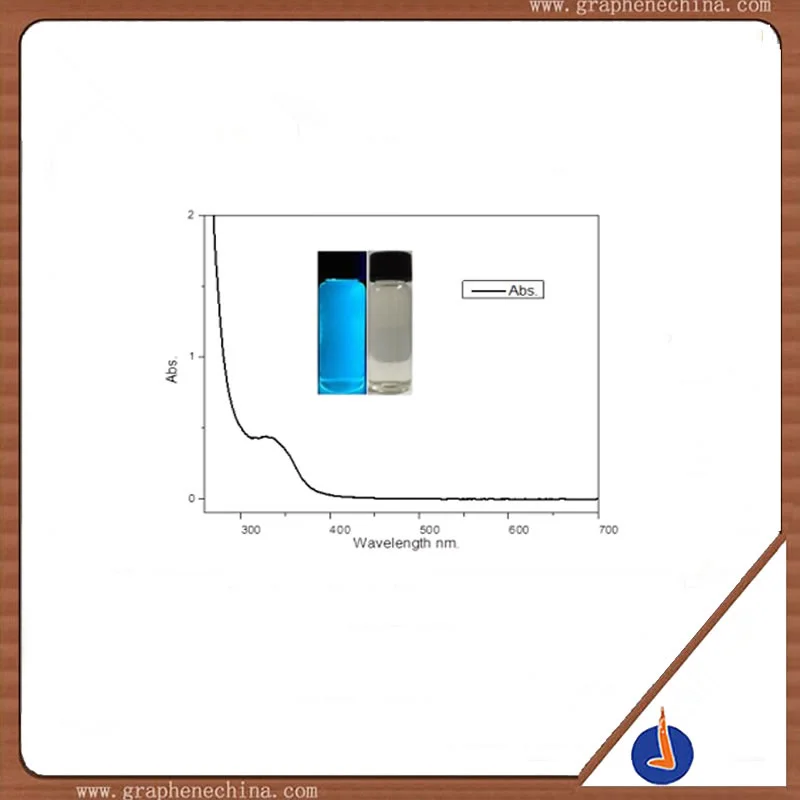 US $112.00 Graphene Quantum Dots Blue Light Carbon Quantum Dots Tsinghua Technology Concentration Customizable Scientific Research Invoices