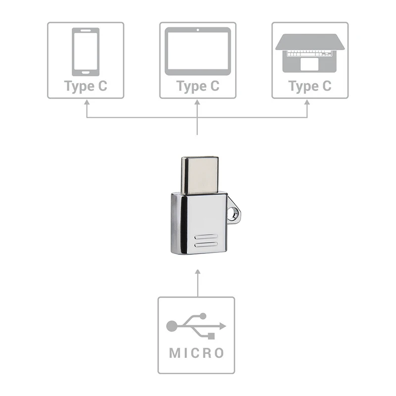 Suntaiho USB C 3,1 OTG конвертер, Micro USB для type-C 3,1 адаптер с цепочкой для samsung S9 S8 huawei P20 P10 Macbook Xiaomi 4 5