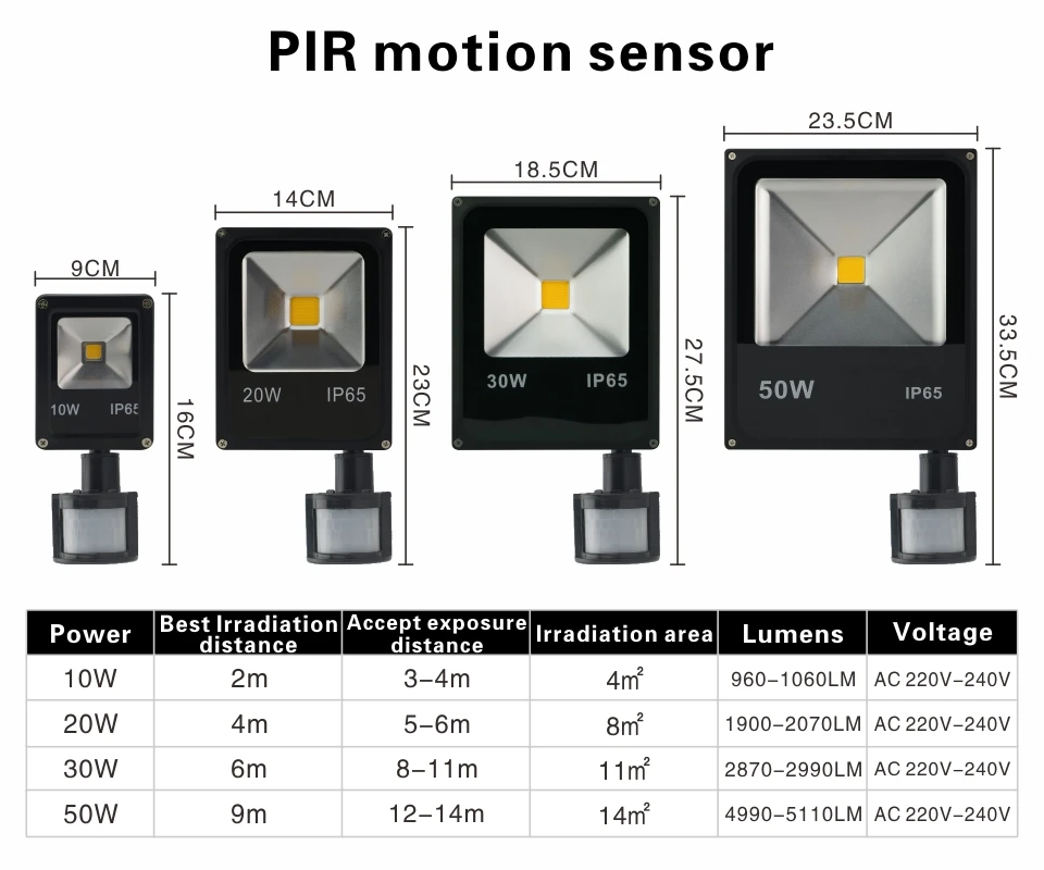 LATTUSO движения Сенсор Светодиодный прожектор мощностью 10 Вт, 20 Вт, 30 Вт, 50 Вт промывная настенная лампа IP65 Водонепроницаемый 220 V Открытый прожектор