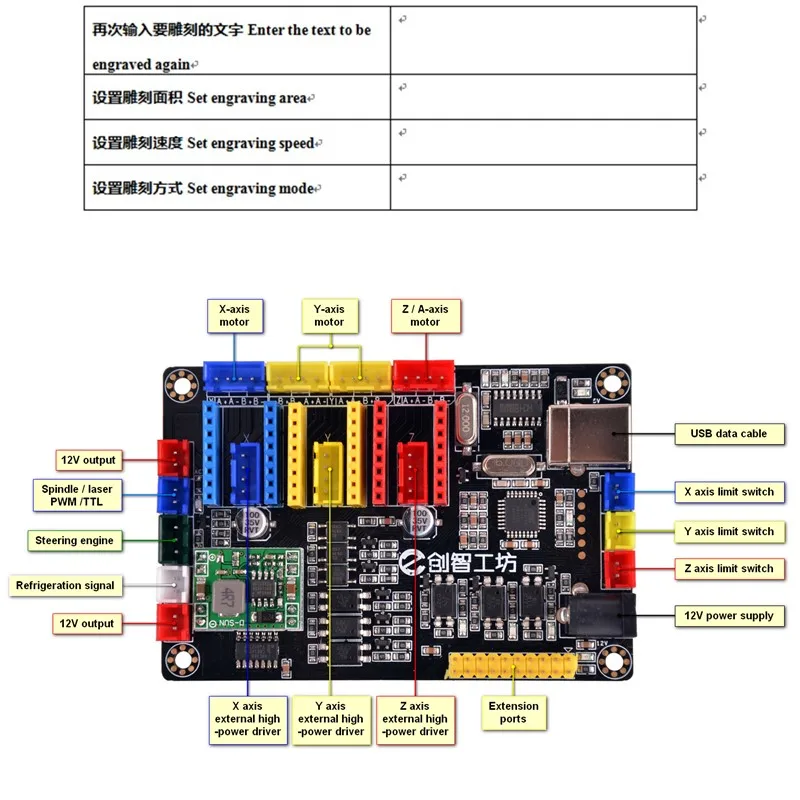 DIY лазерная гравировка машина двухосевой материнская плата ЧПУ система управления ЧПУ лазерная маркировка пишущий станок
