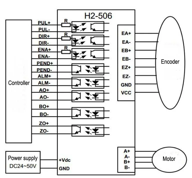 servo driver's wiring diagram