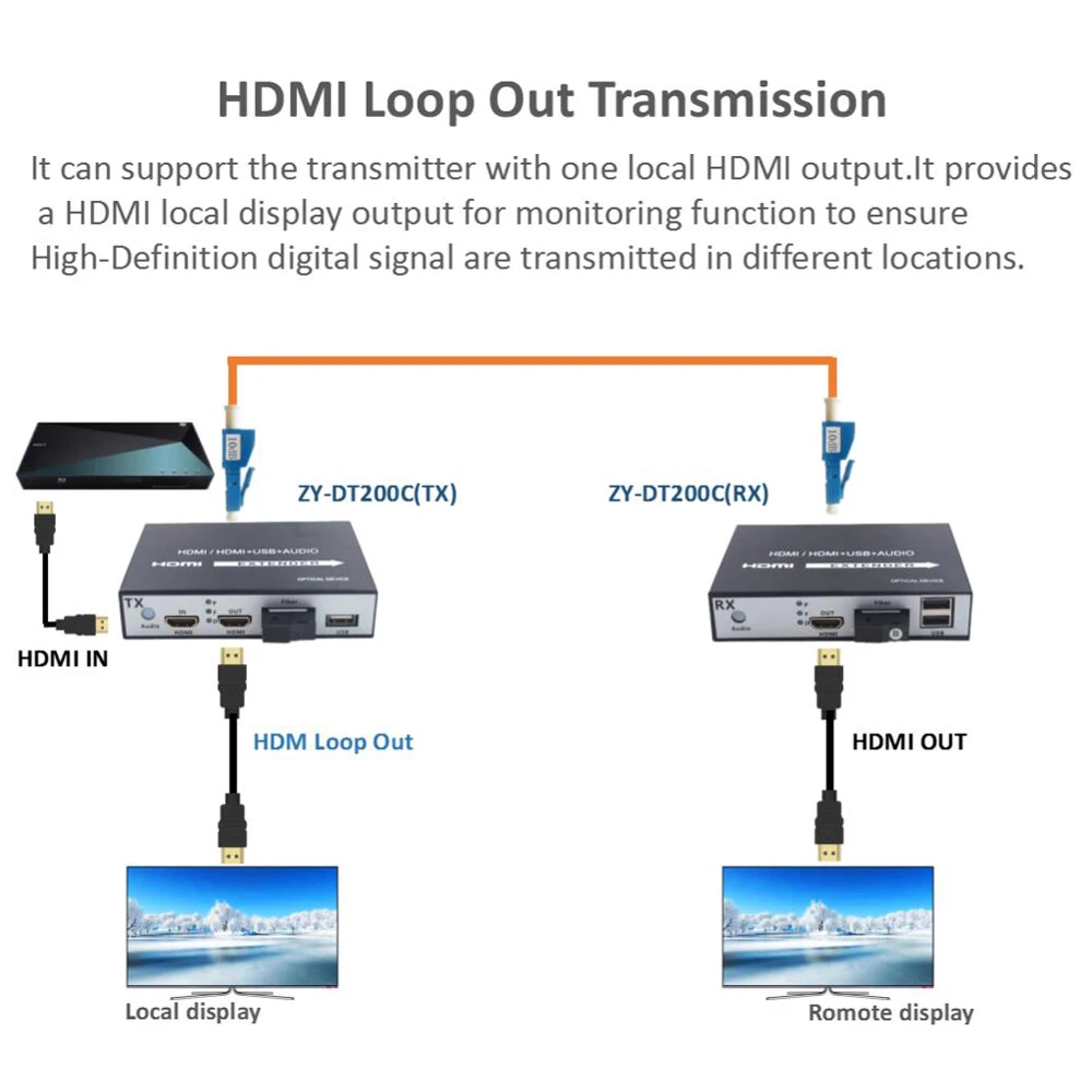 Высокое качество HDMI удлинитель волокно 20 км HDMI по оптоволоконному медиаконвертеру с KVM USB2.0 и петлей выход 1080P HDMI по оптоволокну