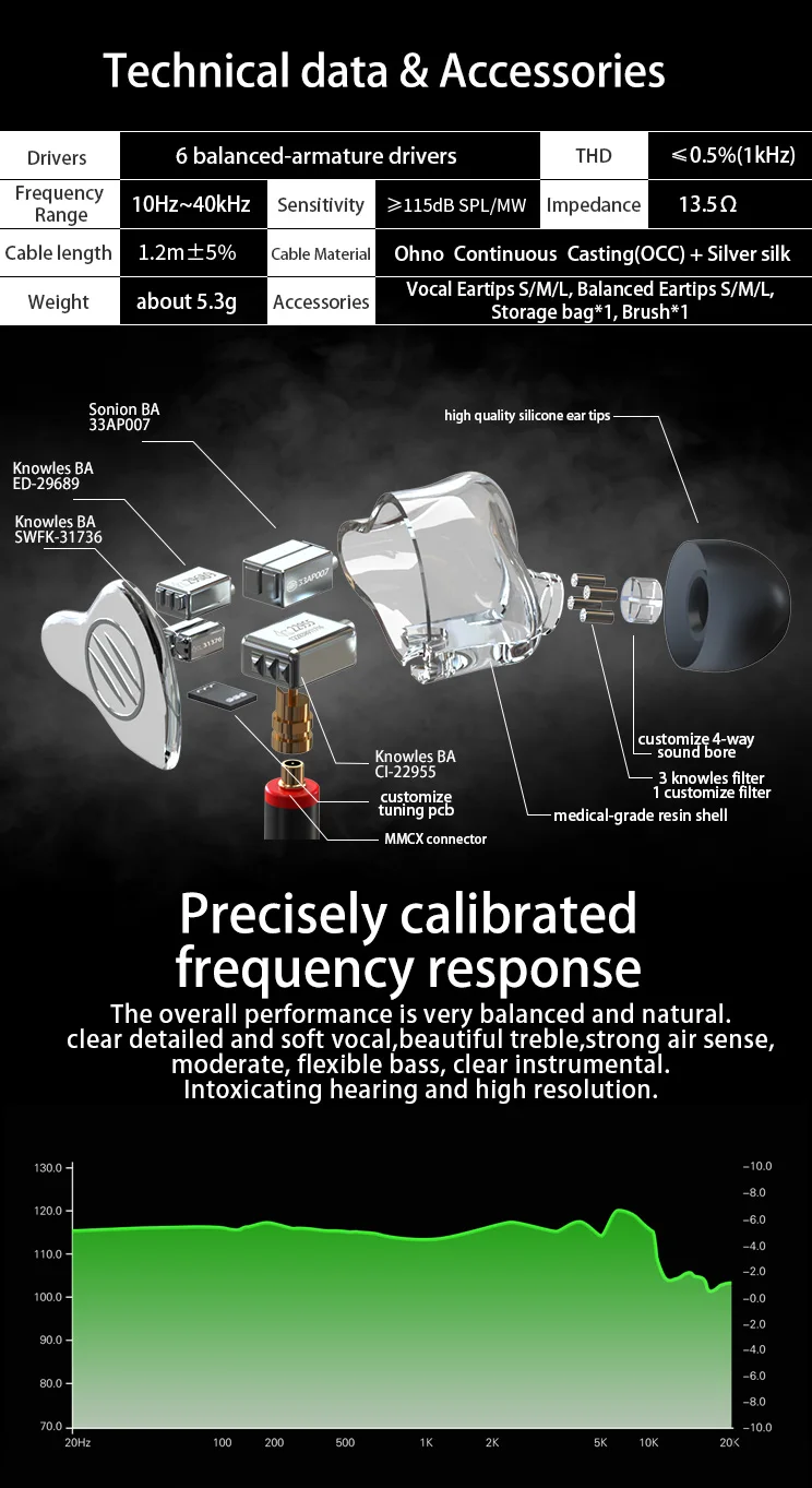 BGVP DM7 6 BA в ухо Мониторы HIFI наушники Новинка настроить IEM Ноулз sonion драйверы с подарком гарнитура с двумя кабелями