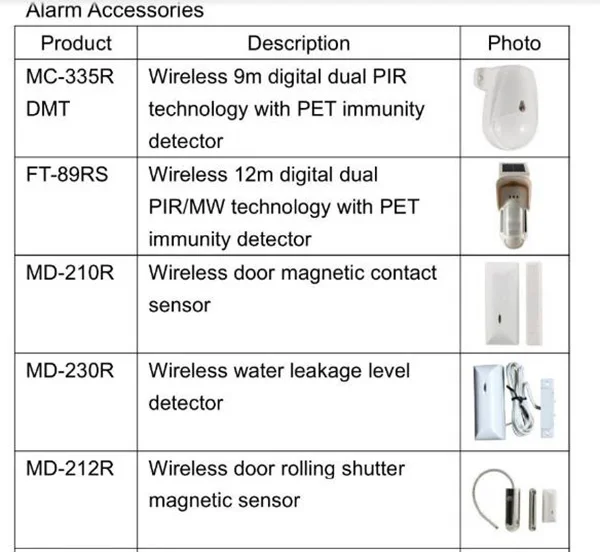 sensors