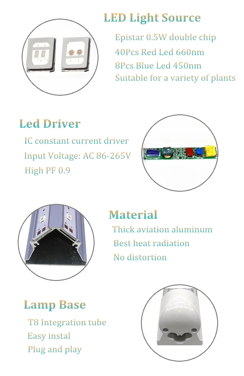 ReBlue светать завод светодиодный свет расти полный спектр T8 растет светильник 24 Вт завод лампа Led полный спектр для комнатных растений