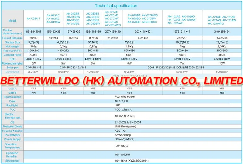 AK Sereis Specification