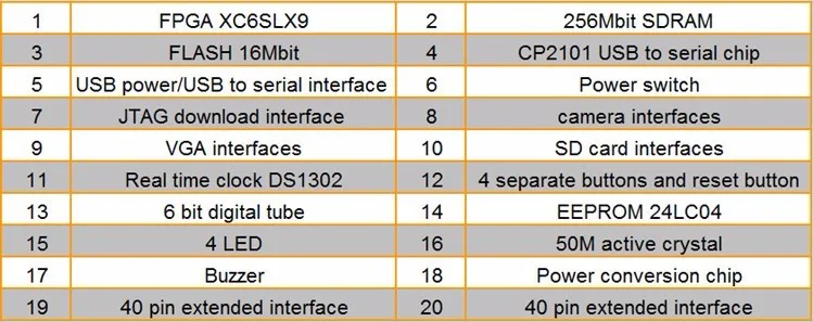 Xilinx spartan 6 FPGA макетная плата Xilinx spartan6 XC6SLX9 с 256Mb SDRAM EEPROM FLASH SD карта камера VGA