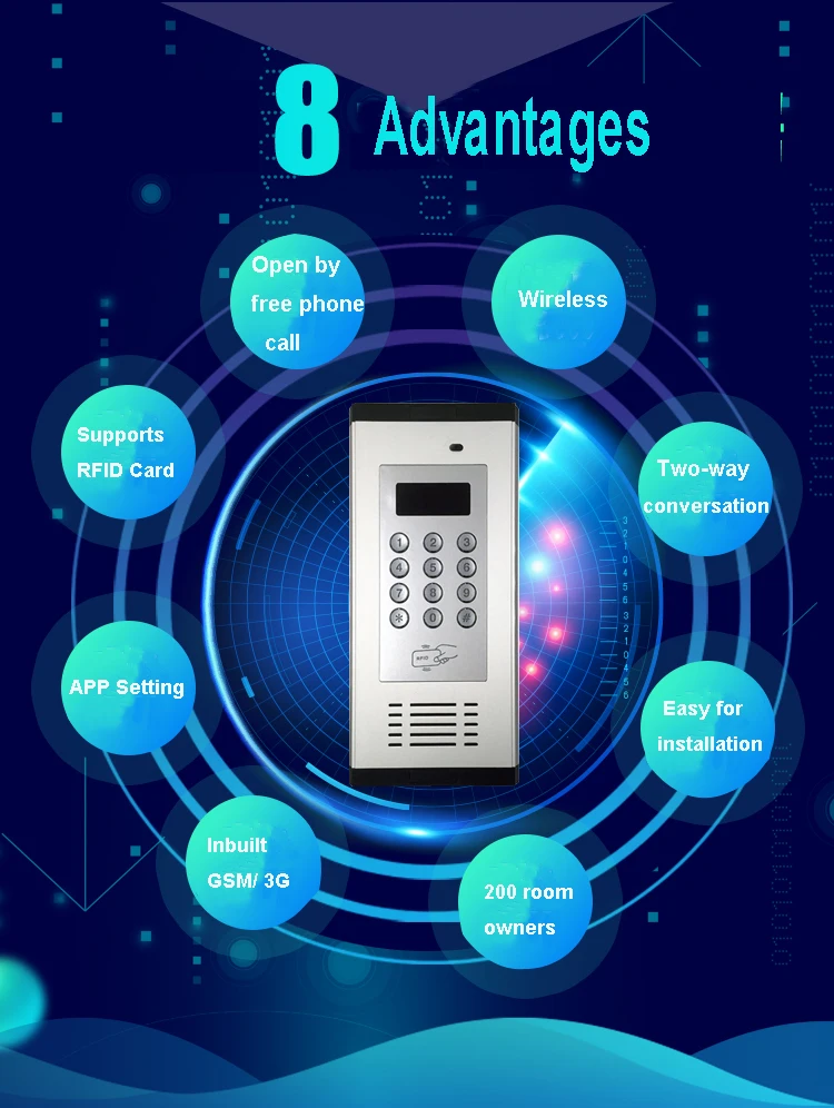 3G GSM Apartment Intercom Access Control System Support to Open Door by Phone Call RFID SMS Command Remote Control Gate Opener_F4