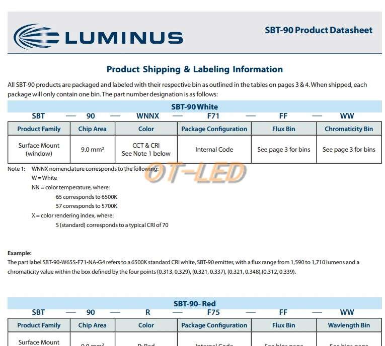 1 шт., светильник Luminus SST-90 SST90, SBT-90, холодный, нейтральный, теплый белый, высокая мощность, светодиодная лампа, светильник для сцены, медицинское оборудование