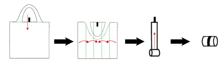 fold