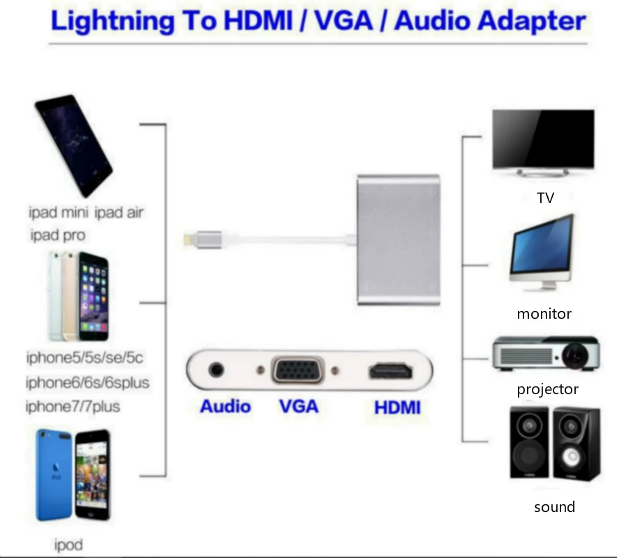 Elistooop переходник с подсветкой на HDMI VGA разъем аудио ТВ адаптер кабель
