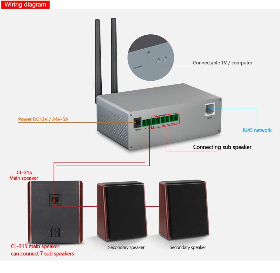 OUPUSHI CL315 20 Вт WI-FI деревянный громкоговоритель Фоновая музыка Настенный громкоговоритель в гостиной спальня домашней аудиосистемы