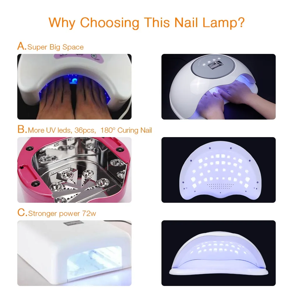 Secador de Unhas para Todos os Géis a Mais Conduziu a Lâmpada do Unha para Curar a Lâmpada de Gelo Polonês do Gel para o Prego Grande Espaço w Alta Potência Secagem Rápida uv 2 Mão 72 8 do prego de alta potência para unhas