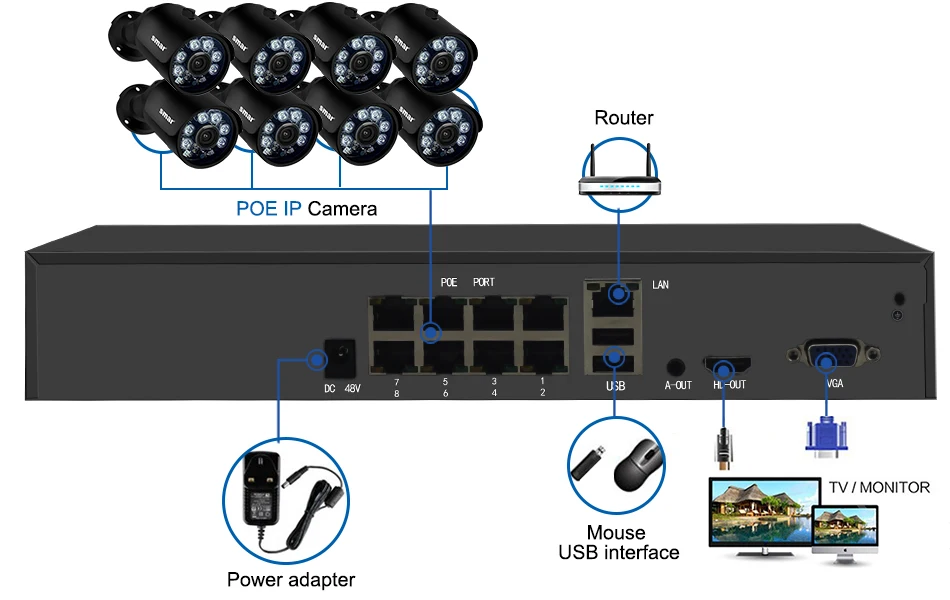 Smar H.265 8CH CCTV Surveillance Kit 2MP Security Camera System 4CH 8CH POE NVR With 1080P POE IP Camera Set Real Plug and Play (10)