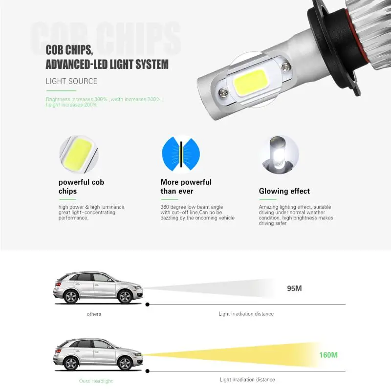 Oslamp S2 светодиодные лампы для Фар H4 72 Вт 8000лм Hi Lo Луч COB чипы H7/H11 Одиночный луч авто