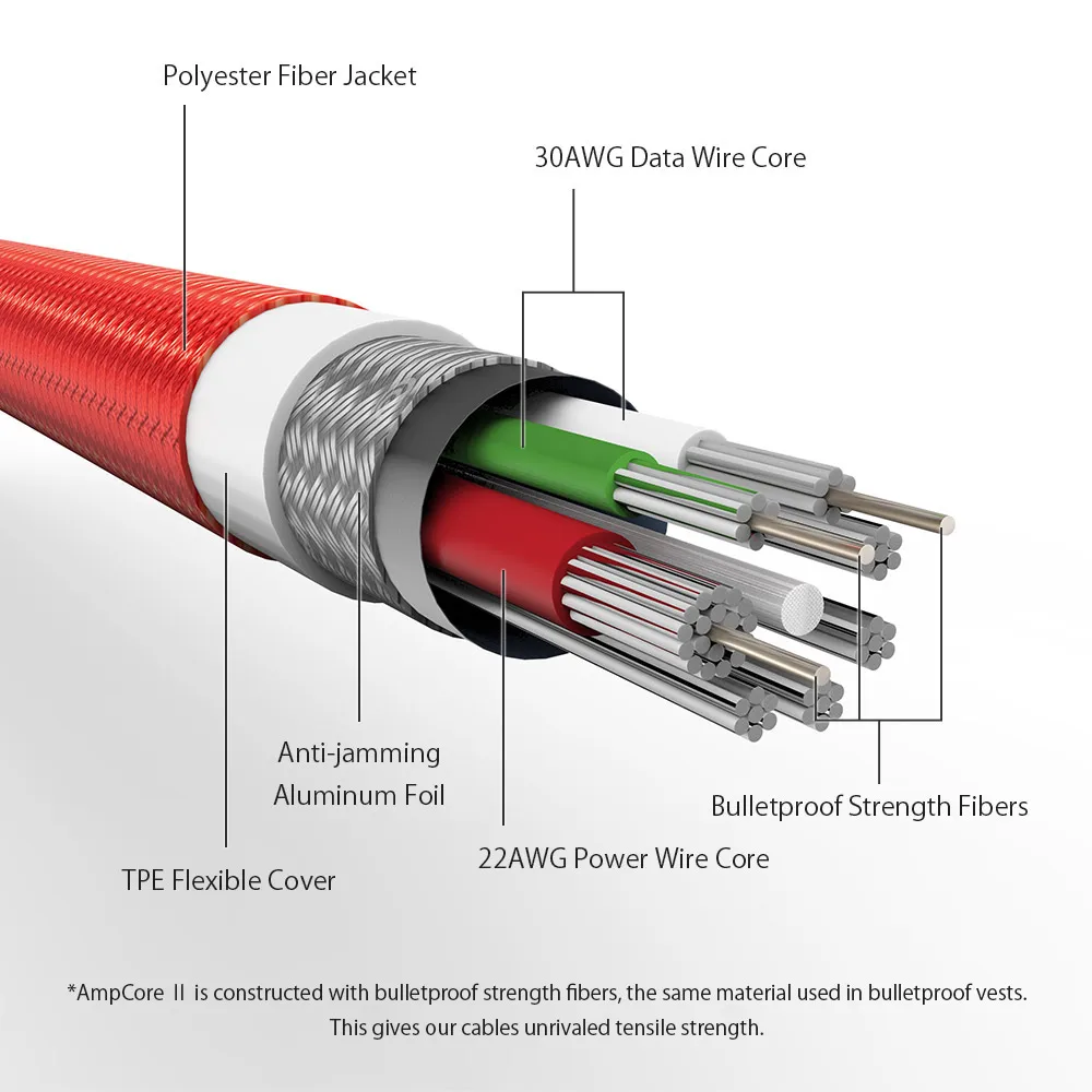 BlitzWolf 0,9 м 1,8 м Ampcore 2.4A Micro USB кабель для мобильного телефона Небьющийся кабель для быстрой зарядки для samsung/huawei/Xiaomi Redmi