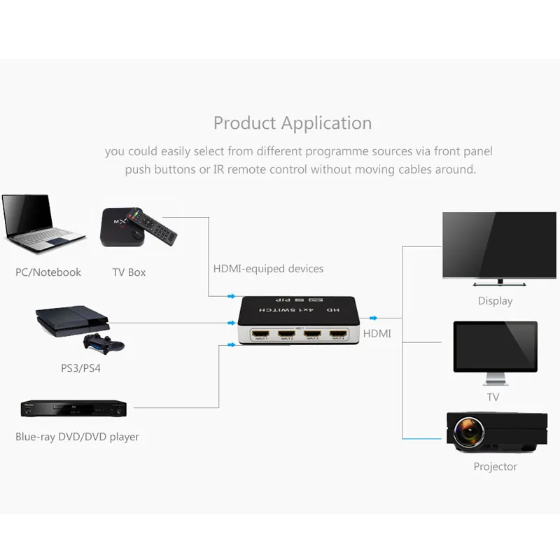 Для PS3 PS4 переключатель PIP 4 к 1 HDMI сплиттер 4K 3D HD 1080P видео с адаптером питания