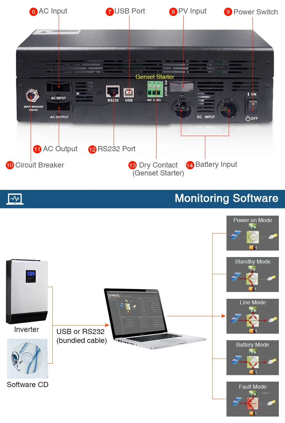 15KW 450VDC солнечный инвертор 80A MPPT 48Vdc 230VAC Гибридный автономный инвертор 60A зарядное устройство для 1 фазы и 3 фазы