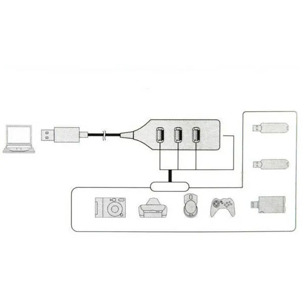 USB 2,0 Hi-Скорость 4-Порты и разъёмы разветвитель адаптер для ПК компьютер штекер для ноутбука и играть Прямая ; большие размеры 35