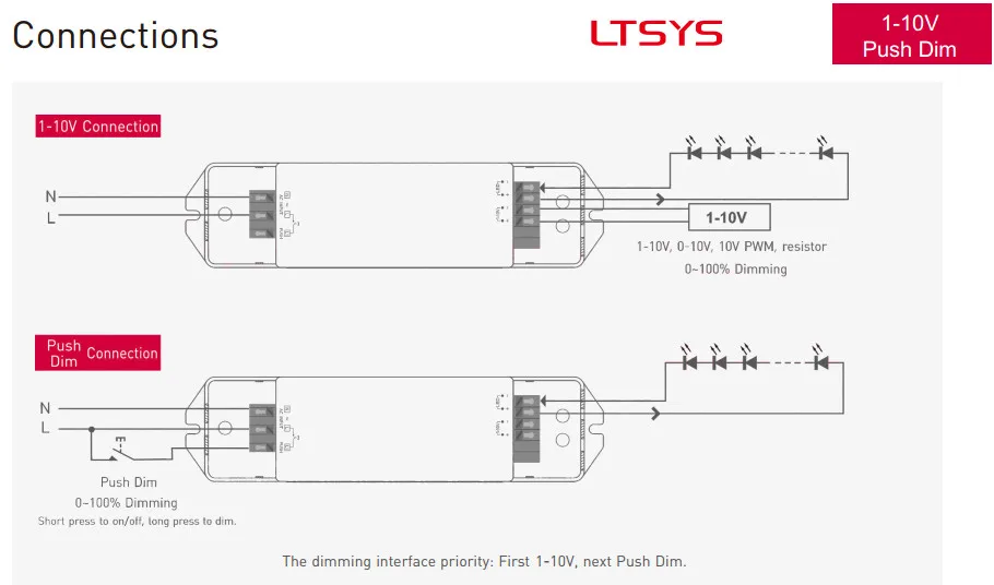 Новый ltech AD-36-12-F1P1; 0/1-10 В затемнение Driver; AC100-240V вход; 12 В 3A 36 Вт выход постоянного Напряжение светодиодный драйвер