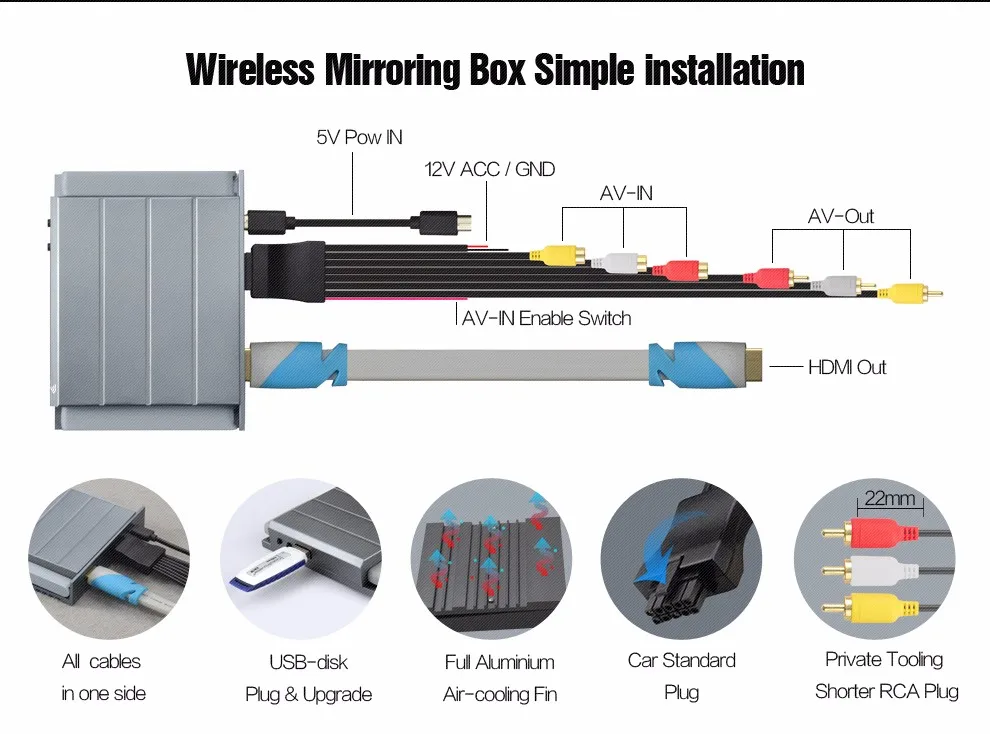 Mirabox 5G Car wifi Mirrorlink Box Support Youtube Mirroring For iOS10 Phone For Android Phone Car&Home Mirrorlink Box With HDMI (3)