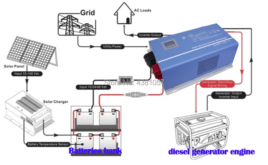 UPS Inverter 3000Watts DC To AC Toroidal Transformer Inverter Pure Sine Wave Output with AC Charger and UPS Can Be Wall Mounted