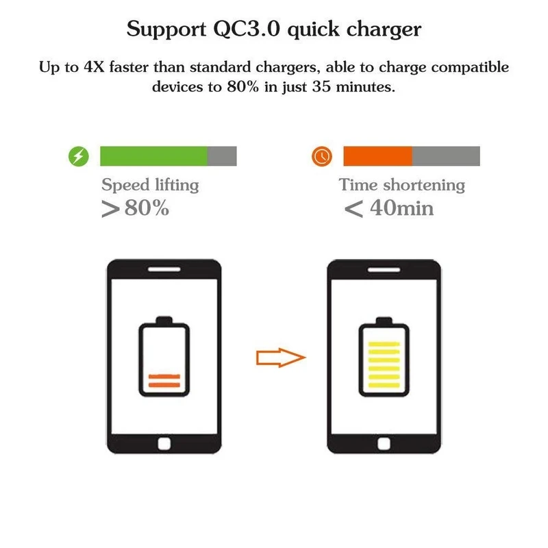 Car Charger (6)