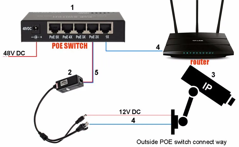 poe-802