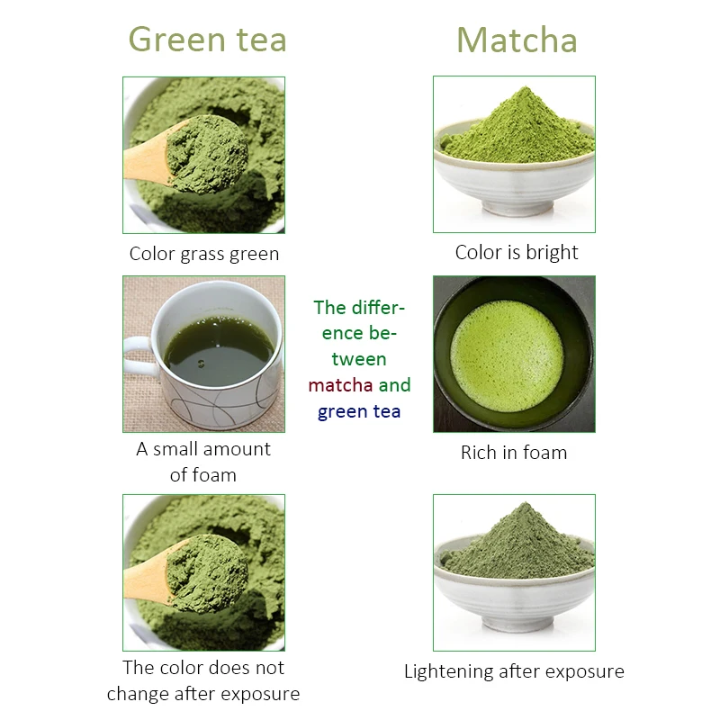 5 пачек чистый натуральный органический порошок matcha жир блокатор тонкий зеленый te_a Торт Печенье Хлеб десерт сырье без добавок