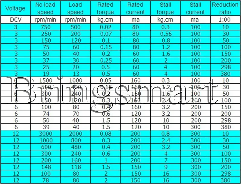 BringSmart N20 15-1500 об/мин микро постоянного тока Шестерни двигатель 3V 6V микро мотор контрольное оборудование+ Робот Мотор дверной замок 12V Шестерни мотор