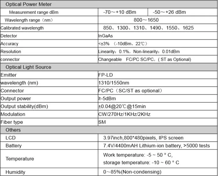 OTDR test 12