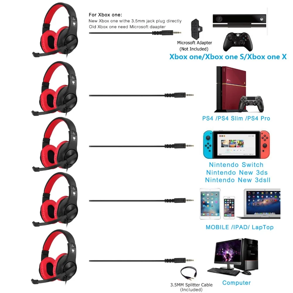 Butfulake SL-300 Проводная игровая гарнитура 3,5 мм Стерео Игровые наушники для Xbox One PS4 PC Игры
