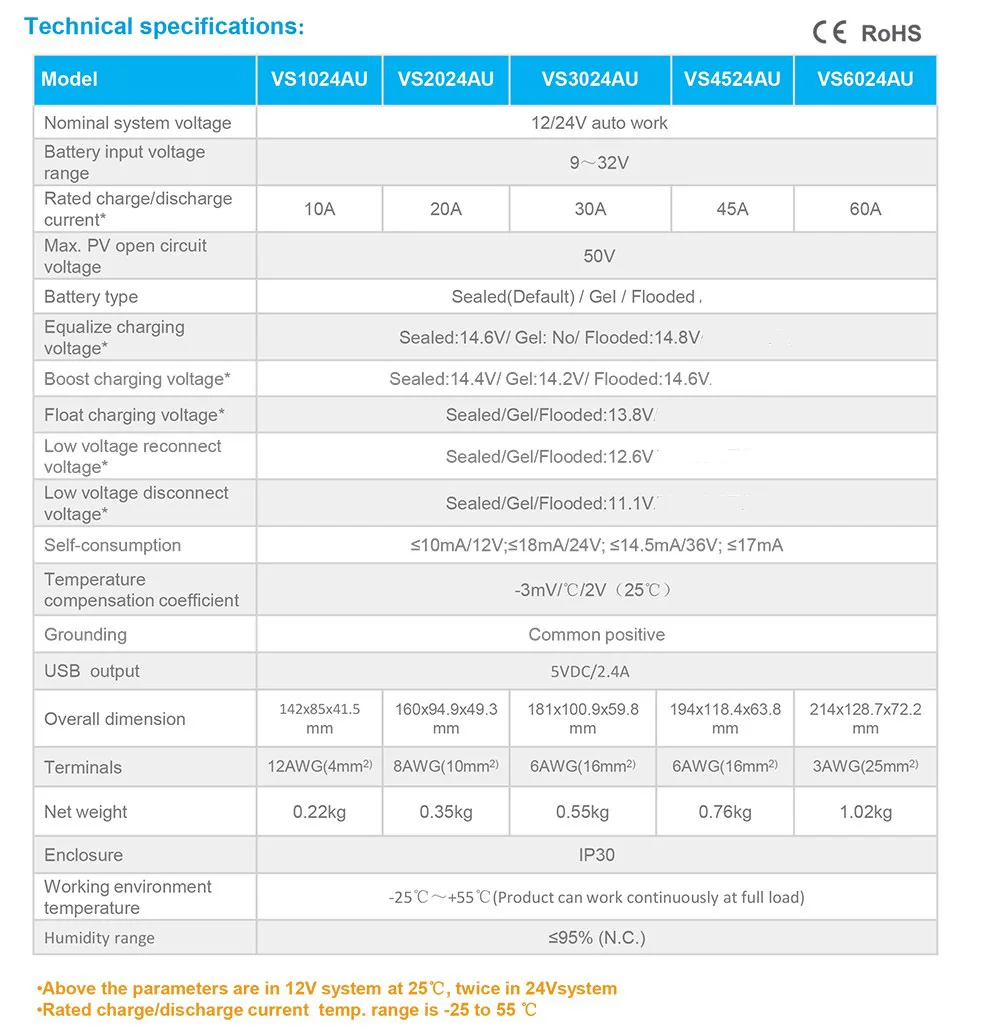 VS1024AU VS2024AU VS3024AU VS4524AU VS6024AU 12 В 24 В автоматическая работа EPsolar Солнечный контроллер заряда Встроенный ЖК-дисплей